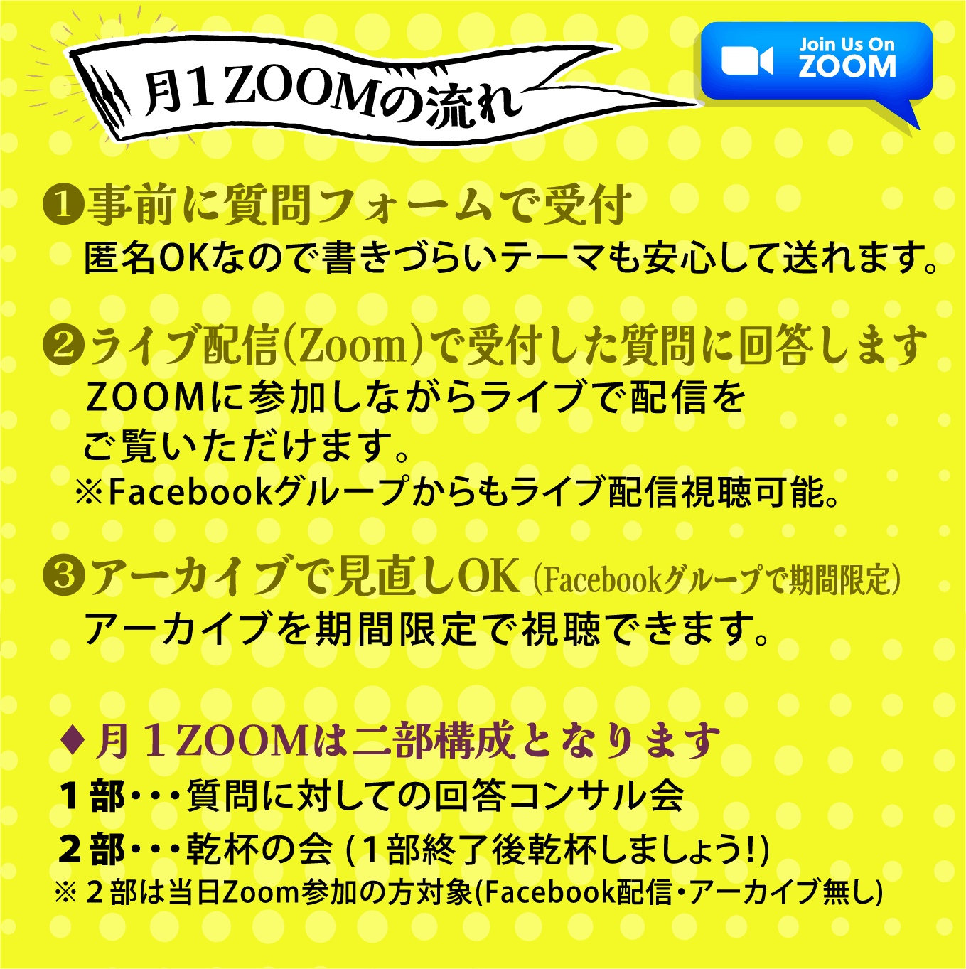 月1回開催のZOOMライブ配信の流れを紹介。①事前に質問フォームで受付、②ライブ配信(ZOOM)で質問に回答、③アーカイブ視聴が可能