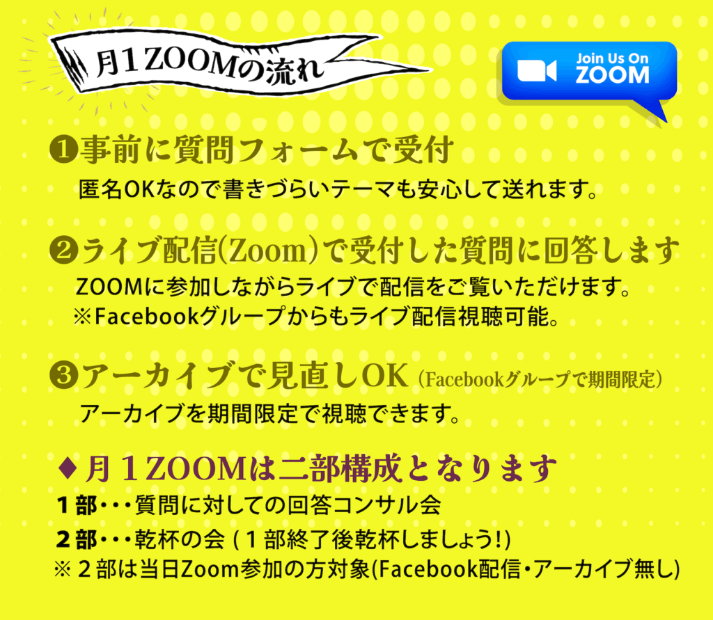 月1回開催のZOOMライブ配信の流れを紹介。①事前に質問フォームで受付、②ライブ配信(ZOOM)で質問に回答、③アーカイブ視聴が可能